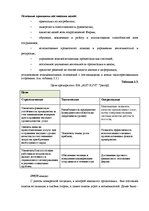 Term Papers 'Анализ и совершенствование методов управления персоналом SIA "Autolivi"', 24.