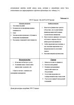 Term Papers 'Анализ и совершенствование методов управления персоналом SIA "Autolivi"', 25.
