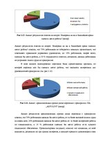 Term Papers 'Анализ и совершенствование методов управления персоналом SIA "Autolivi"', 41.