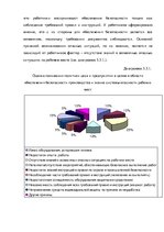 Term Papers 'Анализ деятельности ООО "Z un PML” и совершенствование управления предприятием', 67.