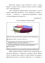 Term Papers 'Анализ деятельности ООО "Z un PML” и совершенствование управления предприятием', 68.