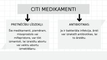 Presentations 'Dzemdniecības farmakoloģijas mērķI un uzdevumi', 6.