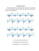 Research Papers 'Monolītā dzelzsbetona konstrukciju projekts daudzstāvu ēkai ar nepilnu karkasu u', 12.