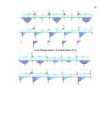Research Papers 'Monolītā dzelzsbetona konstrukciju projekts daudzstāvu ēkai ar nepilnu karkasu u', 13.