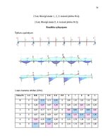 Research Papers 'Monolītā dzelzsbetona konstrukciju projekts daudzstāvu ēkai ar nepilnu karkasu u', 14.