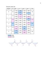 Research Papers 'Monolītā dzelzsbetona konstrukciju projekts daudzstāvu ēkai ar nepilnu karkasu u', 15.