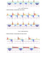 Research Papers 'Monolītā dzelzsbetona konstrukciju projekts daudzstāvu ēkai ar nepilnu karkasu u', 29.