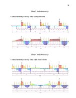 Research Papers 'Monolītā dzelzsbetona konstrukciju projekts daudzstāvu ēkai ar nepilnu karkasu u', 30.
