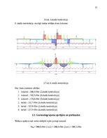 Research Papers 'Monolītā dzelzsbetona konstrukciju projekts daudzstāvu ēkai ar nepilnu karkasu u', 31.