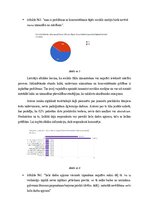 Research Papers 'Interneta mēmu ietekme uz TikTok lietotājiem vecumā no 16 līdz 19 gadiem', 11.