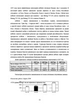 Research Papers 'Роль рекламы в системе продвижения товара', 22.