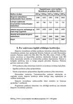 Research Papers 'Latvijas eksporta veicināšanas programma 2005. - 2009.gadam', 43.