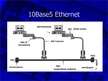 Presentations '10-Mbps and 100-Mbps Ethernet', 3.
