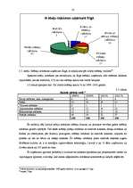 Research Papers 'Piedāvājuma analīze kokapstrādes tirgū', 15.