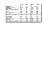 Research Papers 'Piedāvājuma analīze kokapstrādes tirgū', 30.
