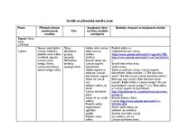 Summaries, Notes 'Sociālā un pilsoniskā mācību joma', 2.