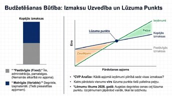 Presentations 'Budžeta un peļņas pieauguma savstarpējā saistība', 4.