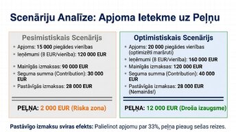 Presentations 'Budžeta un peļņas pieauguma savstarpējā saistība', 8.
