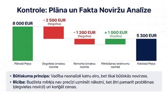Presentations 'Budžeta un peļņas pieauguma savstarpējā saistība', 9.