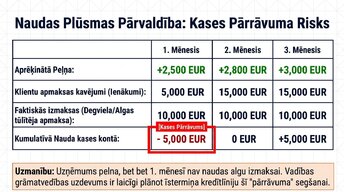 Presentations 'Budžeta un peļņas pieauguma savstarpējā saistība', 10.