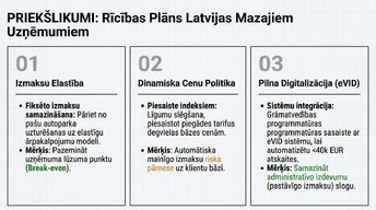 Presentations 'Budžeta un peļņas pieauguma savstarpējā saistība', 12.