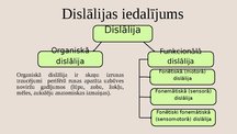 Presentations 'Dislālija - artikulācijas traucējumi perifērajā runas aparātā', 8.