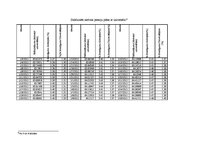 Research Papers 'Sakarība starp divu pensiju plānu ienesīgumu laika posmā no 2012.gada 2.janvārim', 17.