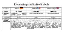 Summaries, Notes 'Rietumeiropas valstu salīdzinošā tabula. Vācija, Francija, Lielbritānija', 1.