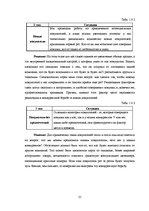 Research Papers 'Исследование конкурентоспособности предприятия в условиях Латвийского рынка', 21.