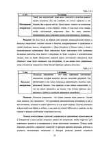 Research Papers 'Исследование конкурентоспособности предприятия в условиях Латвийского рынка', 22.