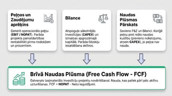 Presentations 'Investīciju projektu ekonomiskais novērtējums', 3.