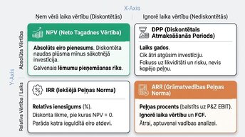 Presentations 'Investīciju projektu ekonomiskais novērtējums', 4.