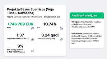 Presentations 'Investīciju projektu ekonomiskais novērtējums', 7.
