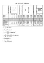 Summaries, Notes 'Būvmateriālu īpašības 8.laboratorijas darbs. Materiālu testēšana ar graujošām me', 4.