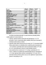 Research Papers 'Uzņēmuma "Silikāts" finanšu analīze', 5.