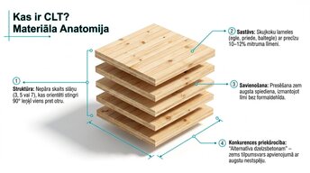 Presentations 'Koksnes izmantošana augstceltņu būvniecībā', 3.