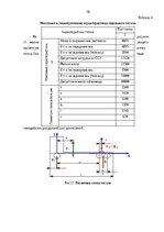 Research Papers 'Грузоведение', 18.