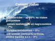Presentations 'Cunami', 6.