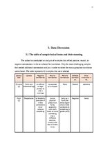 Research Papers 'The Application of Connotative Meaning in Technical Texts', 11.