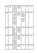 Research Papers 'The Application of Connotative Meaning in Technical Texts', 12.