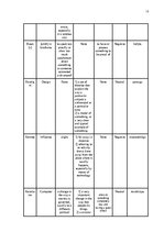 Research Papers 'The Application of Connotative Meaning in Technical Texts', 13.