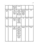 Research Papers 'The Application of Connotative Meaning in Technical Texts', 14.