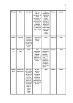 Research Papers 'The Application of Connotative Meaning in Technical Texts', 15.