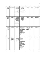 Research Papers 'The Application of Connotative Meaning in Technical Texts', 16.