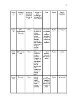 Research Papers 'The Application of Connotative Meaning in Technical Texts', 17.