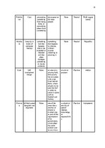 Research Papers 'The Application of Connotative Meaning in Technical Texts', 18.