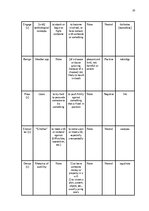 Research Papers 'The Application of Connotative Meaning in Technical Texts', 20.