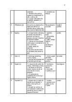 Research Papers 'The Application of Connotative Meaning in Technical Texts', 31.