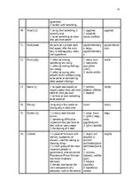 Research Papers 'The Application of Connotative Meaning in Technical Texts', 32.