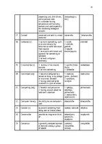 Research Papers 'The Application of Connotative Meaning in Technical Texts', 33.